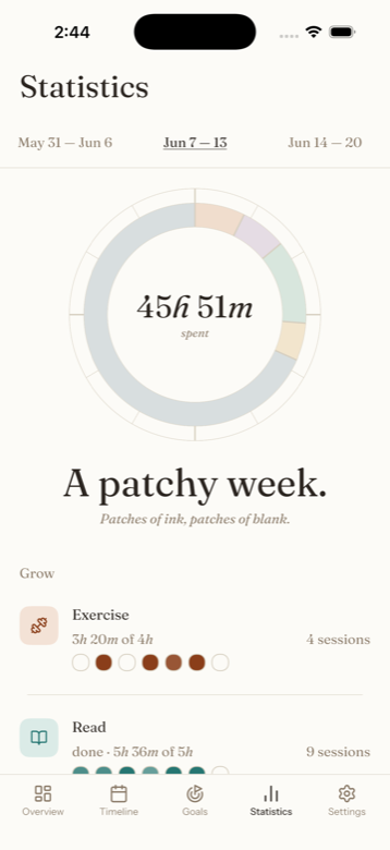 Untime's statistics screen with a donut chart of the week's time, one slice per goal